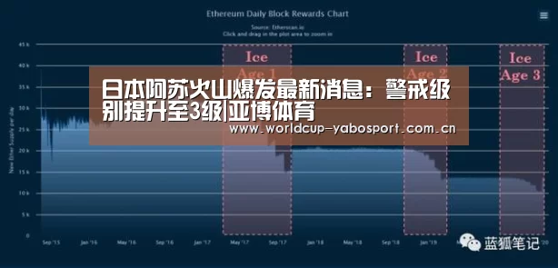 日本阿苏火山爆发最新消息:警戒级别提升至3级|亚博体育