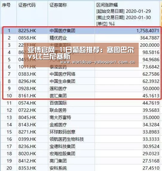 亚博官网-11日葡超推荐:塞图巴尔vs比兰尼塞斯(图3) 亚博